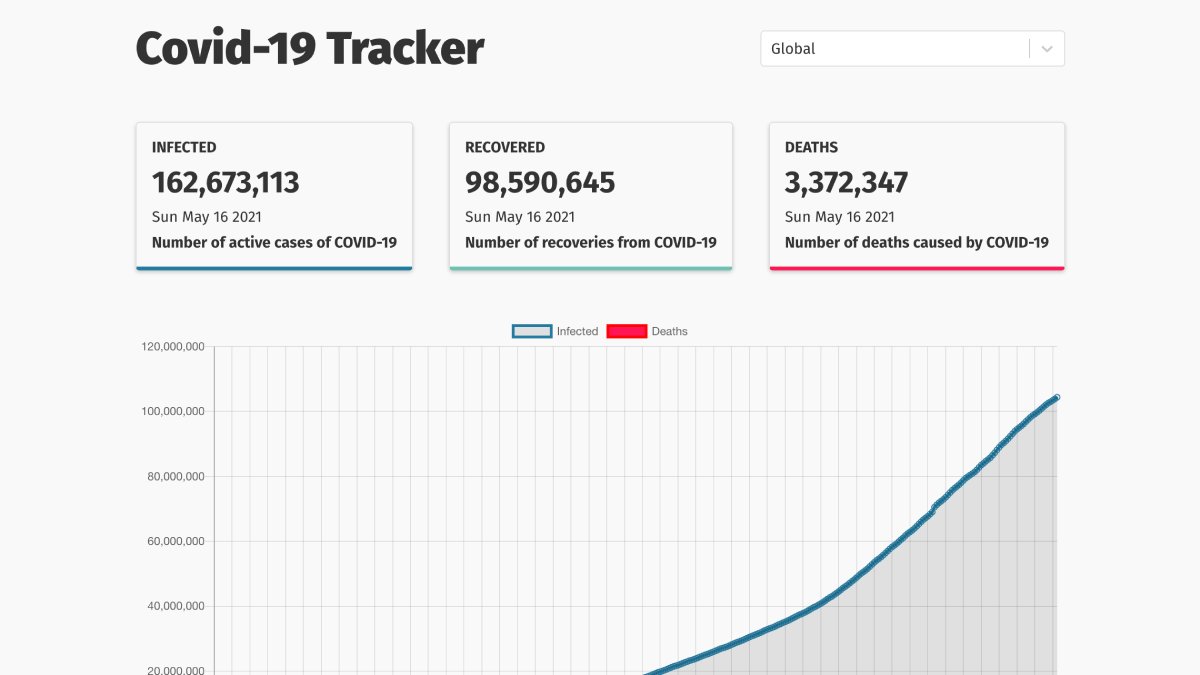 Covid19 Tracker